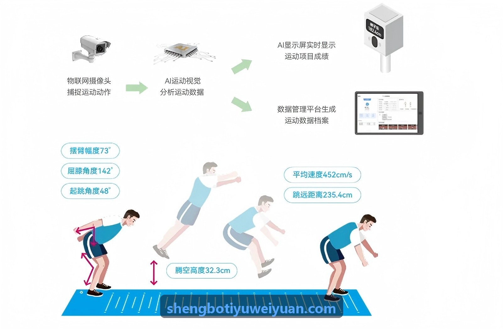 SHENGBOTIYU空间三维解算流程示意