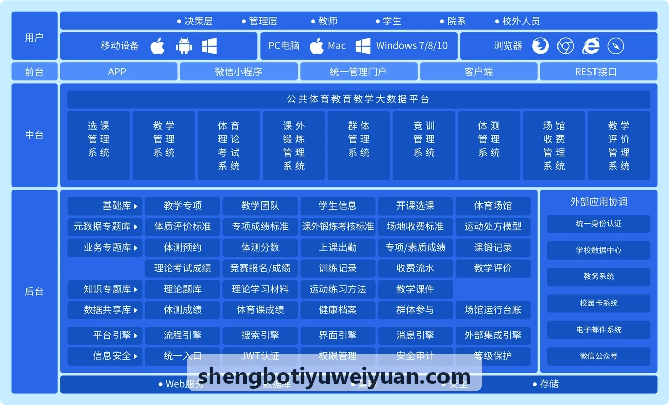 SHENGBOTIYU在国家队实验室实测